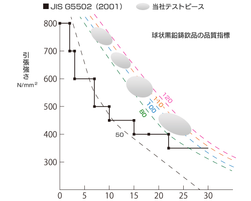 グラフ